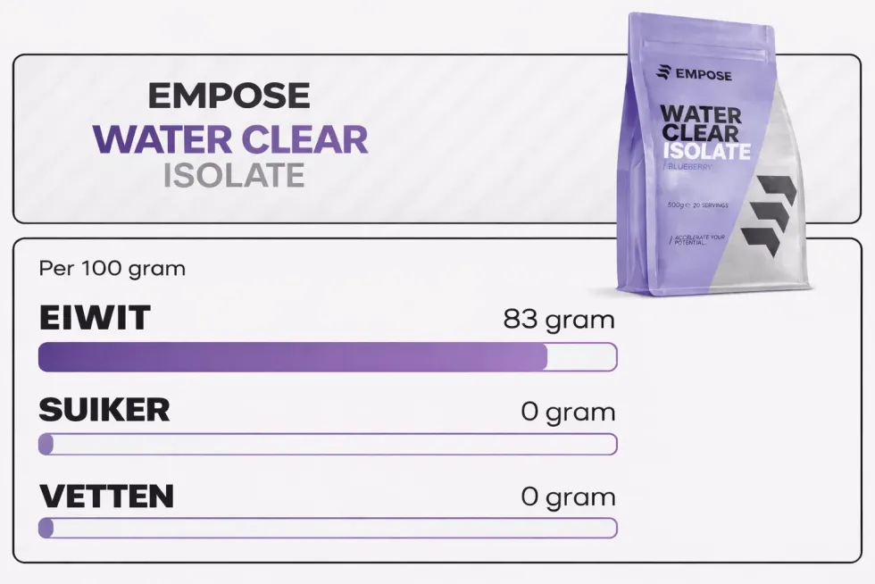 Empose Nutrition Water Clear Isolate - Proteine Ranja - Eiwit Poeder - 500 gr - Blauwe Bes