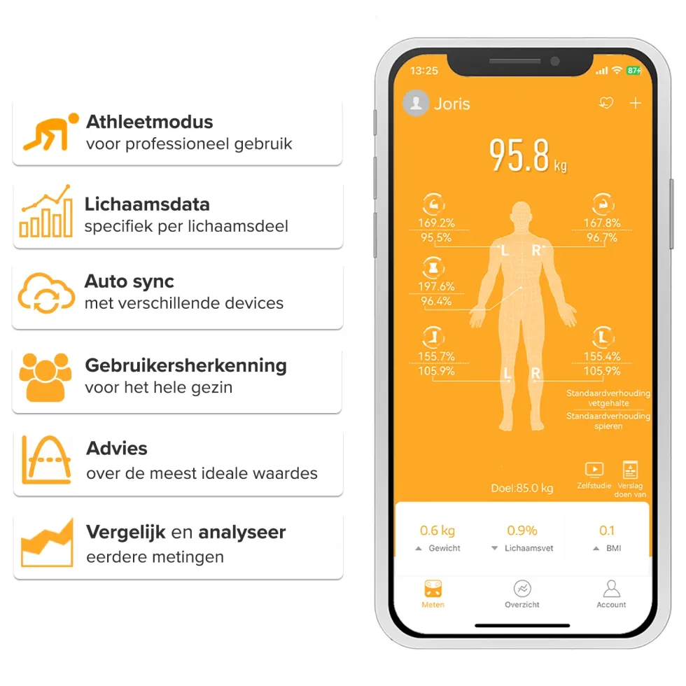 Robi S11 Smart Body Analyzer - Digitale Weegschaal
